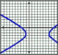 Graph Answer for Quesetion Number 2