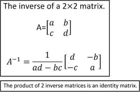 Notes for Inverse of a Matrix