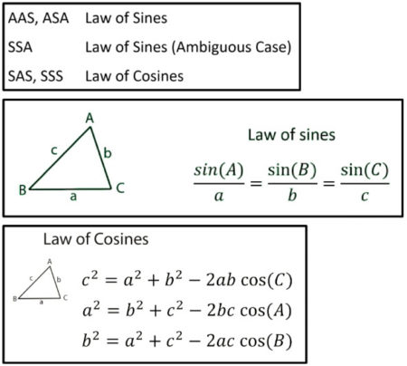 Law of Cosiines And Related Formulas