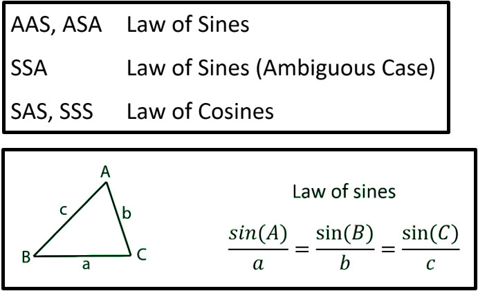 law of sines corrective assignment