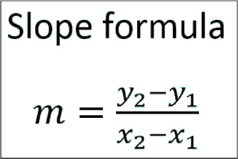 Notes for Slope Formula