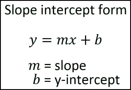 Notes for Slope Intercept Form