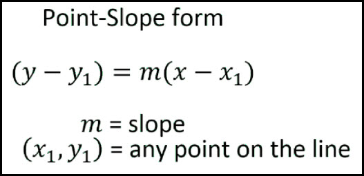 Notes for Point Slope Form
