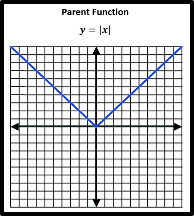 Notes for Absolute Value Parent Function