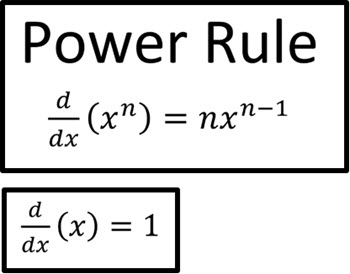 Notes for Power Rule of Derivatives