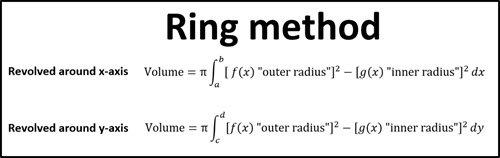 Notes for Ring Method