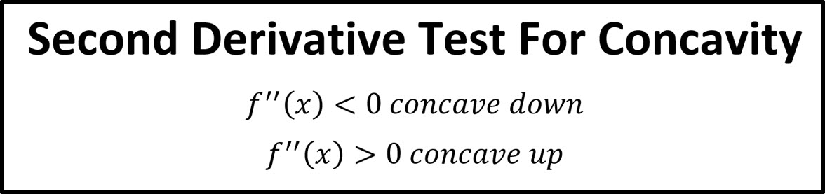 Notes for Second Derivative Test for Concavity width=