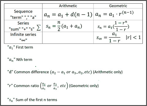 Notes for Sequences and Series