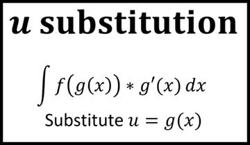Notes for u substitution Integrals