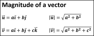 Notes for Magnitude of a Vector