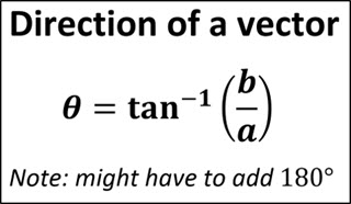 Notes for Direction of a Vector