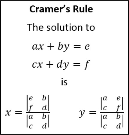 Notes for Cramers Rule