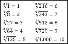 Cube Roots