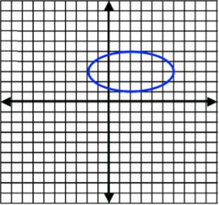 Graph of an Ellipse for Question Number 8