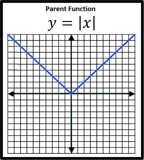 Parent Function of Absolute Value