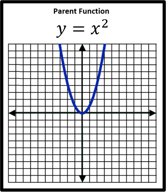 Parent Function of a Parabola