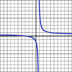 Graph answering question number 4