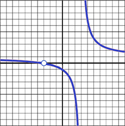 Graph answering question number 6