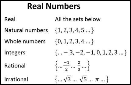 Real Numbers Sets