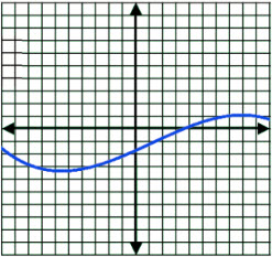 Graph for Question Number 11