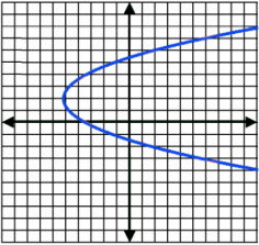 Graph for Question Number 12