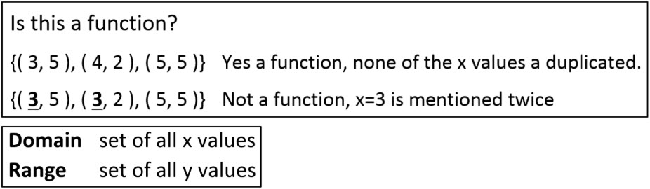 Notes for Functions