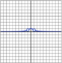 Graph answering question number 9