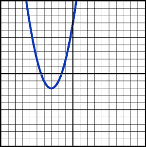 Thumbnail for Graphing Quadratic Functions