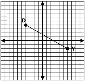 Graph for Question Number 9