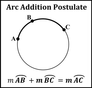 Notes for Arc Addition Postulate