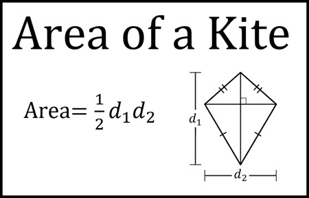 Notes for Area of a Kite