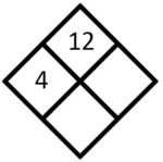 Diamond for Question 22