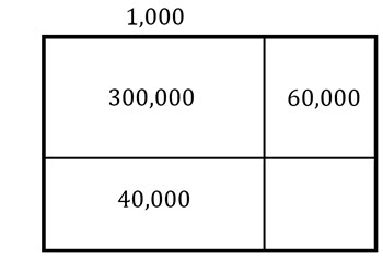 Generic Rectangle for Question 4