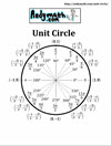 Click Here for PDF of Completed Unit Circle