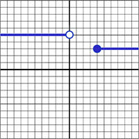 Graph for Question 11