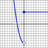 Graph for Question 13