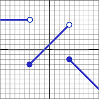 Graph for Question 14