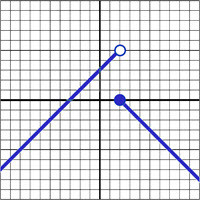 Graph for Question 6