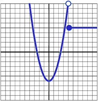 Graph for Question 8