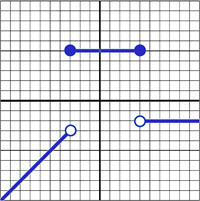 Graph for Question 9