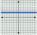 Answer Graph for Question 11