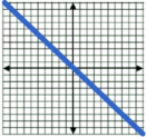 Answer Graph for Question 10