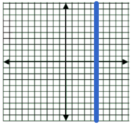 Answer Graph for Question 9