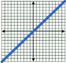 Answer Graph for Question 8