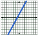 Answer Graph for Question 7