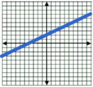 Answer Graph for Question 6