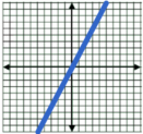 Answer Graph for Question 5