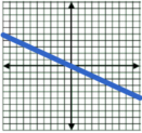 Answer Graph for Question 4