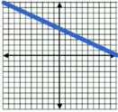 Answer Graph for Question 3