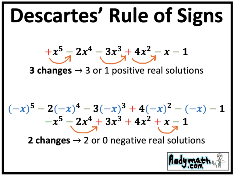 Descartes Rule Of Signs Calculator